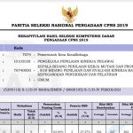 Pengumuman Hasil Seleksi SKD CPNS Kota Kotamobagu